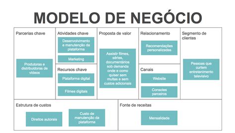 Um Modelo De Negócios Descreve Como Sua Empresa Cria AskSchool