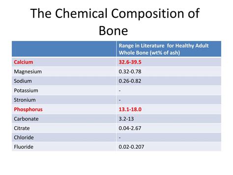 Ppt Bone Histology And Few Notes About Bone Biomechanics Powerpoint