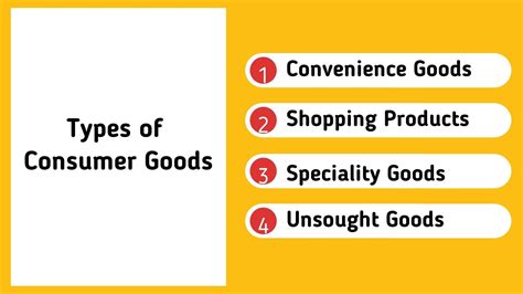 Consumer Goods Definition 4 Types And Examples 2022