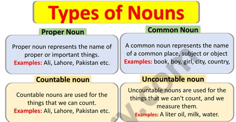 Noun And Its Types With Examples In English ILmrary