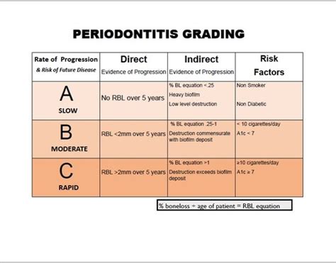 Module 4 Periodontal Diagnosis Prognosis And Classification
