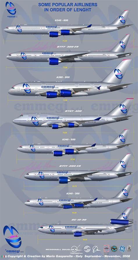 Size Comparison Aviation Airplane Commercial Aircraft Aircraft Design