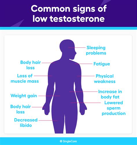 Low Testosterone Symptoms What Are The Early Signs Of Low T