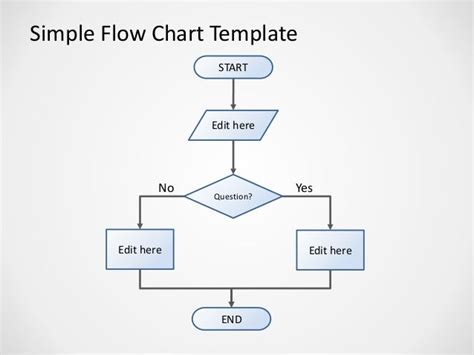 13 Powerpoint Flowchart Examples Robhosking Diagram