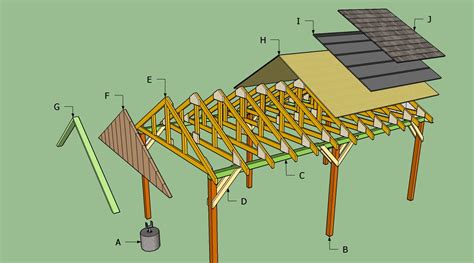 Woodwork How To Build A Wood Rv Carport Pdf Plans