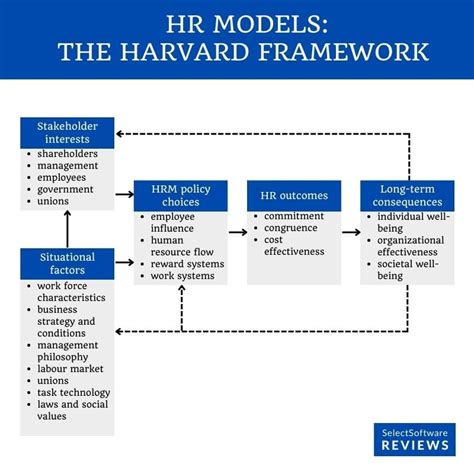 Top 10 Hr Models Every Human Resources Professional Should Know Human