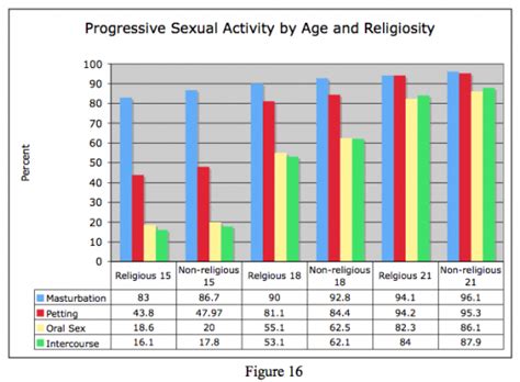 The Results Of An Atheist Sex Survey Guest Contributor Friendly