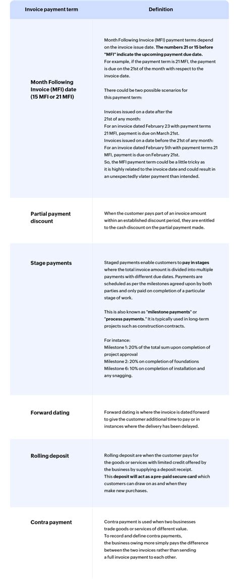 How Can You Use Invoice Payment Terms To Get Paid Faster Essential