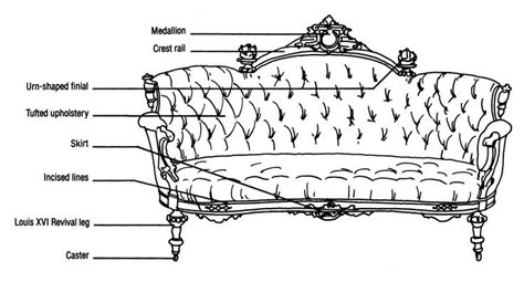 Diagram Of Renaissance Revival Sofa Probably From New York Circa 1870