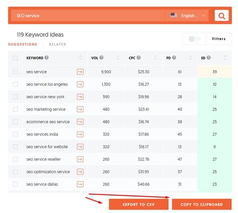 5 Essential Seo Tips And Tricks 2019 Rankpay