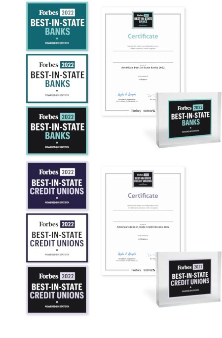 Forbes Best In State Banks And Credit Unions 2022 Statista