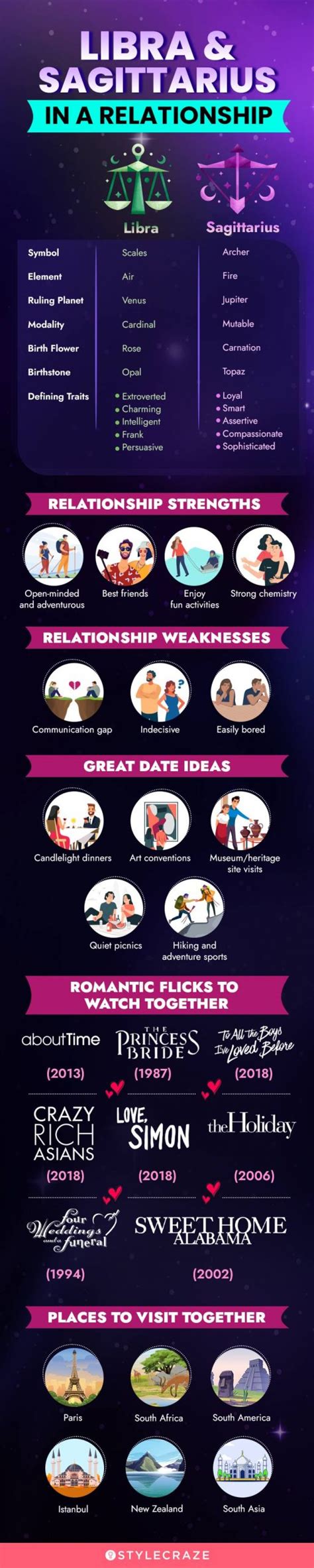libra and sagittarius compatibility in sex and friendship