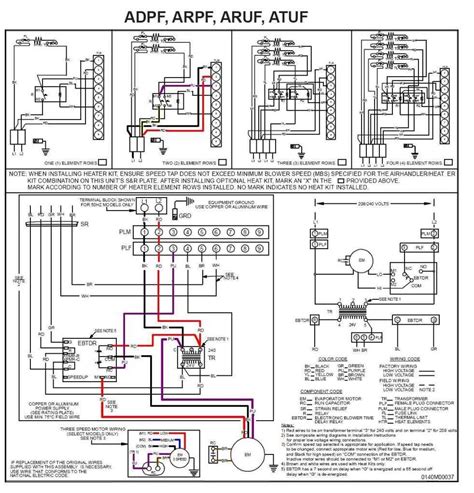 A Complete Guide To Wiring Diagrams For Carrier Furnace Thermostats