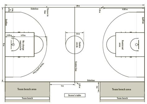Basketball Court Size In Square Meters Basketball Reference
