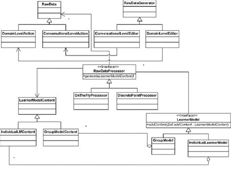 Uml Class Diagram Of Icscl Student Modeling Pattern Download