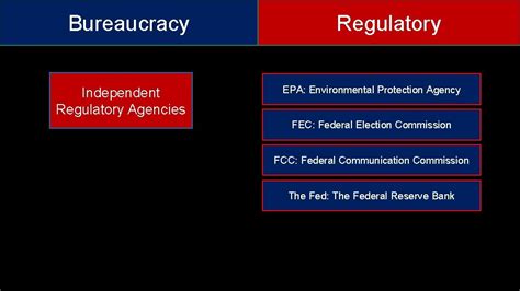 Types Of Bureaucracies Bureaucracy Bureaucracy Why Is There