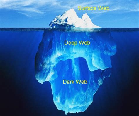 The Dark Web What You Need To Know Cyberdb