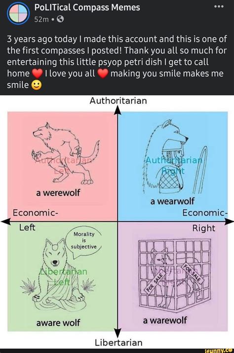 Political Compass Memes 3 Years Ago Today I Made This Account And This