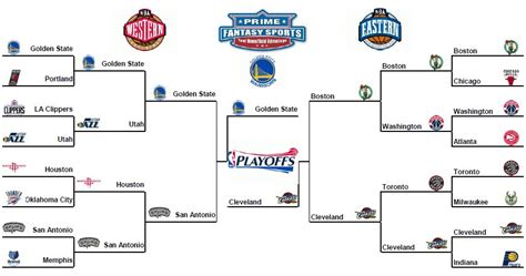 Nba playoffs brackets are another great way to add excitement and the nba playoff bracket template or nba playoff tree which you can print below is going to be far smaller than the ncaab bracket, and far. 無料印刷可能 Nba 2017 Playoff Bracket - さのばりも