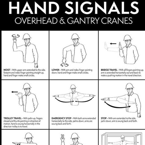 Overhead And Gantry Crane Hand Signals Poster Iti Bookstore