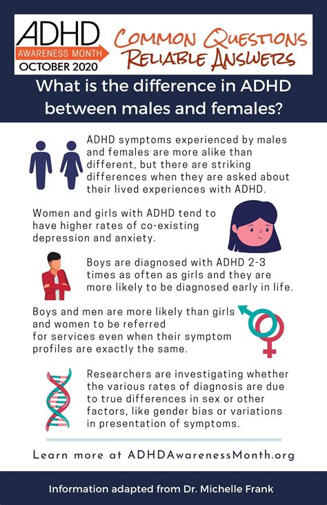 What Is The Difference In Adhd Between Males And Females