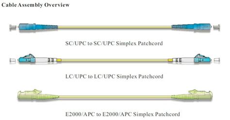 Proveedor Chino Simplex Y Duplex Upc Pc Apc Lc Fc Sc Fibra Óptica Patch