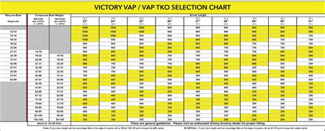 Victory Arrow Chart Kg Archery Ltd