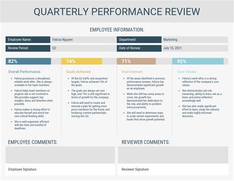 Light Quarterly Performance Review Template in 2020 | Performance ...
