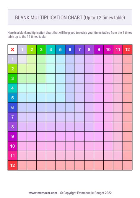 Printable Blank Multiplication Chart Colorful 1 12 Free Memozor