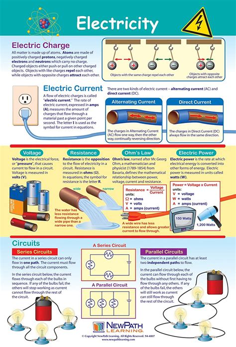23 X 35 Electricity Poster Full Color Laminated Science Education