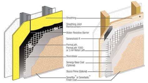 Basic Stucco Overview — Evstudio Architect Engineer Denver Evergreen