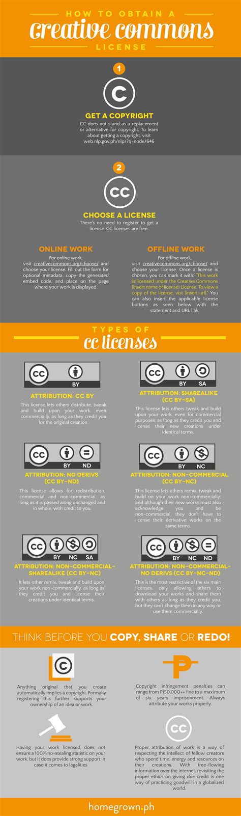 Infographic Photos Free Creative Commons Photos Of In