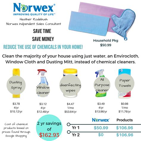 Who Doesnt Love Saving Check Out How Norwex Can Make Cents In