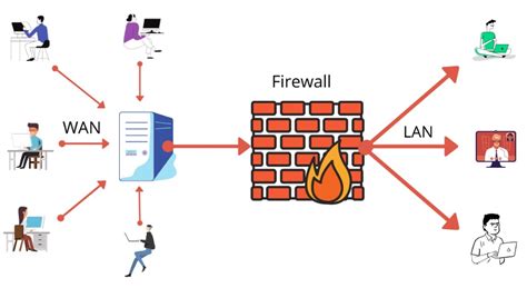0 Result Images Of Different Types Of Firewall Techniques Png Image