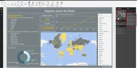 Migration Statistics With Microsoft Power Bi Walkerscott
