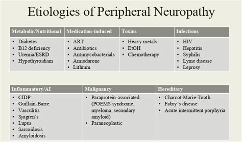 Etiologies Of Peripheral Neuropathy • Metabolic Grepmed