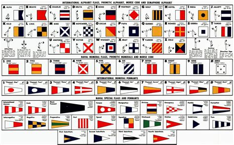 International Alphabet Flags Phonetic Alphabet Morse Code And