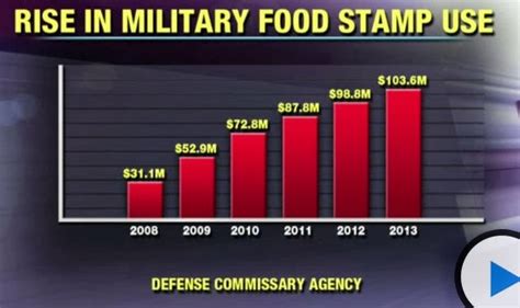 Name linn county department of human services food stamp office address 411 3rd street southeast, 600 Food stamp use among military DOUBLES under Obama ...