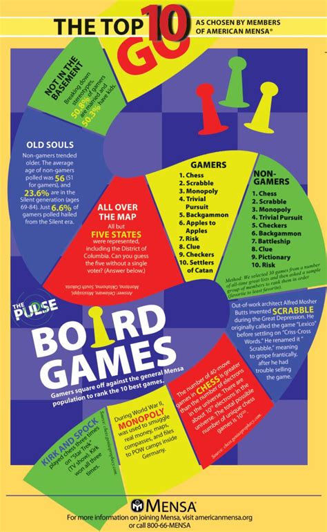 Mensa Top Ten Board Games
