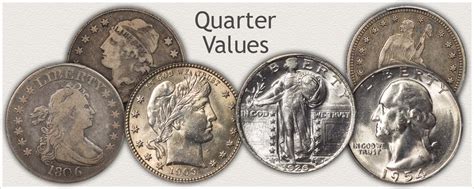 Quarter Values Discover All The Rare Dates