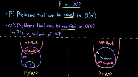 Advanced Data Structures P Vs Np Youtube