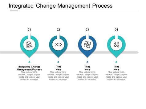 Integrated Change Management Process Ppt Powerpoint Presentation