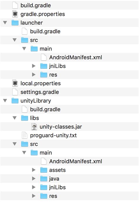 Unity Manual Gradle For Android