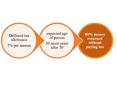 Inheritance Tax Planning 10 Strategies You Can Follow Legend Financial