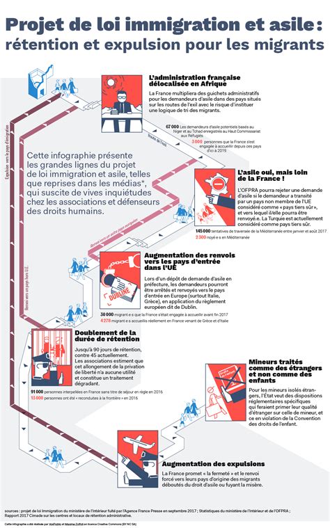 Infographie Projet De Loi Asile Et Immigration Voxpublic