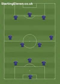 What is important is that this new movie was in the 4:3. Starting Eleven - Pick a formation, team colours and ...