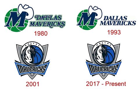 Dallas Mavericks Logo And The Teams History Logomyway