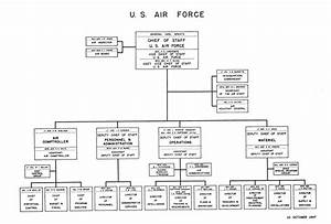 2011 Hq Department Of The Air Force Organization Chart