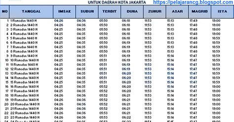Cara menentukan idul fitri 1442 h. RAMADHAN 2019: KAPAN AWAL PUASA, TANGGAL PUASA 2018 ...