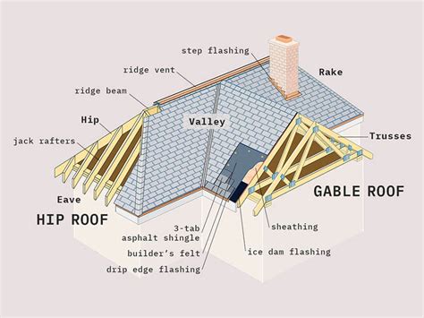 A Glossary Of Roofing Terminology And Definitions Lenox Roofing
